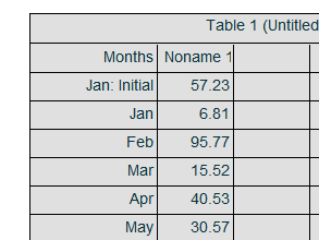 Display month numbers as month names