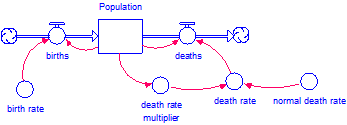 population-model