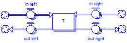 element-model