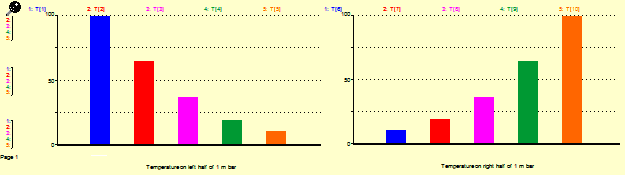 element-results