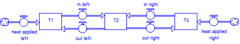 elements-in-tandem