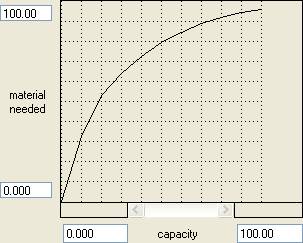 lookupgraphicalfunctioncurve