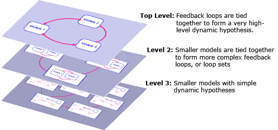 model_layers