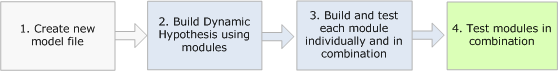 Smaller Model Workflow