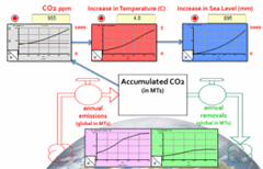 co2_bathtub