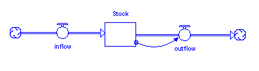 Discrete Model