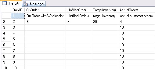 Results tab after running CreateTable.sql script