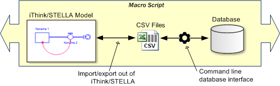 Process overview 