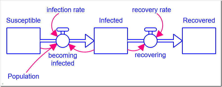 stella architect pros and cons