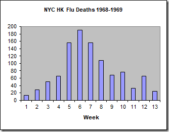 HK Flu Deaths