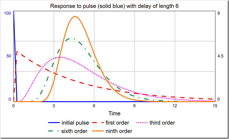 stella architect how to change the run time for one graph