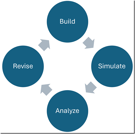 SD workflow